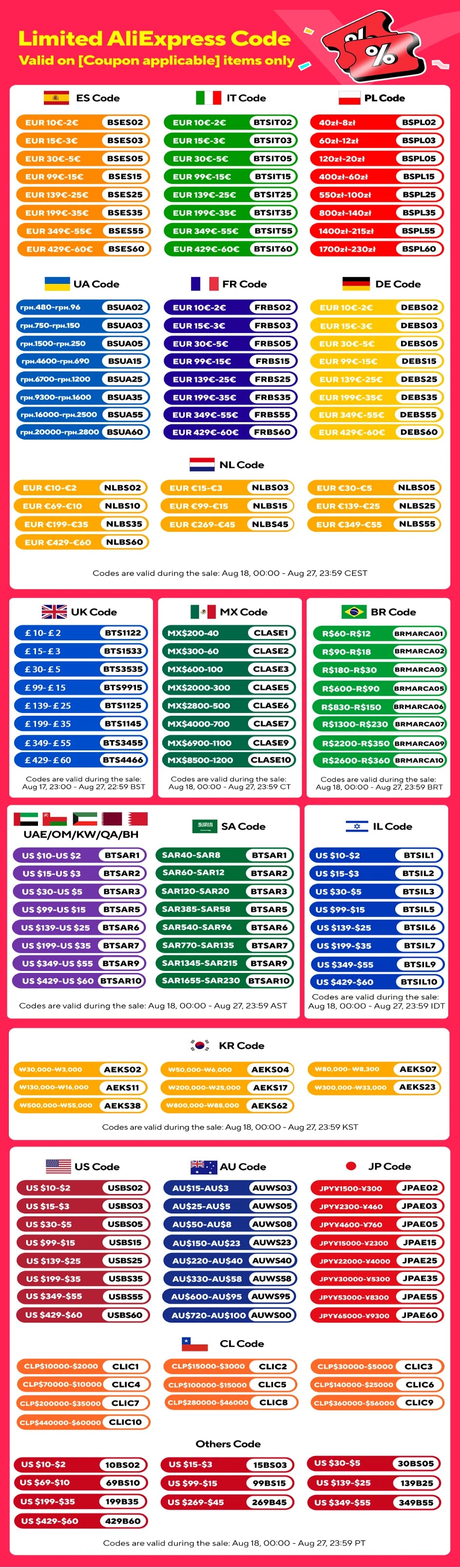 Household Canvas Apron Oil-proof  Can Wipe Hands  Kitchen CookingMen Women Adult With Tool Pockets Fashion Coffee Over  apron